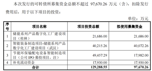 金盤科技9.8億可轉債獲證監會注冊批復，浙商證券建功發行