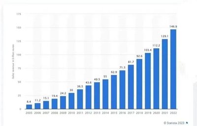 2024年入駐亞馬遜法國站點(diǎn) 個人護(hù)理電器合規(guī)全攻略